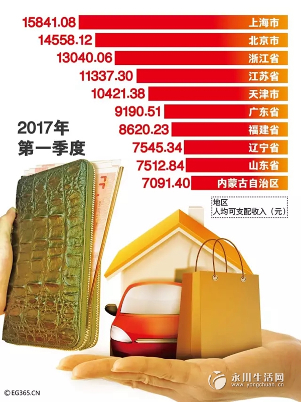 全国各地简称_全国各地人均消费(3)